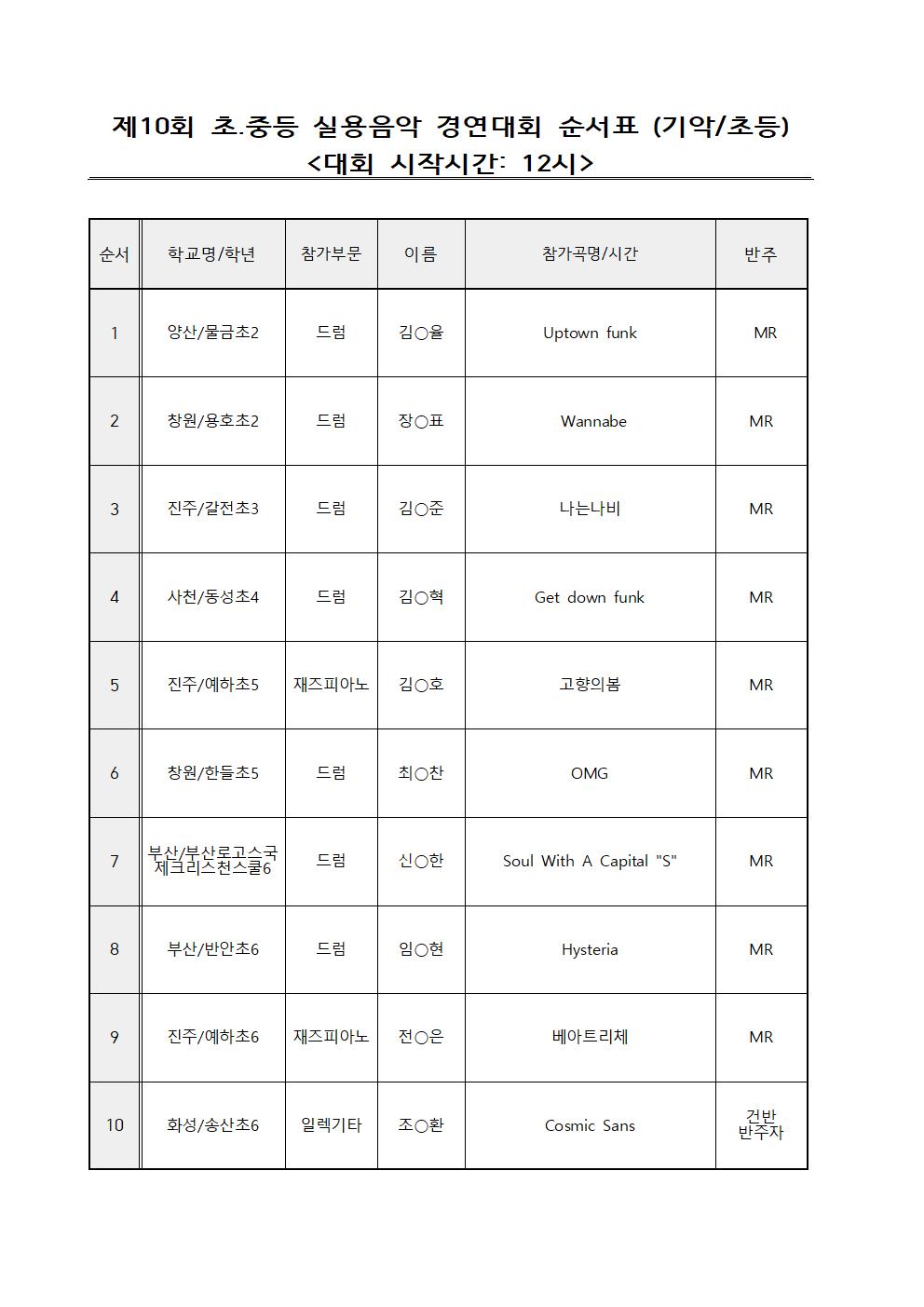2025학년도 초.중등 실용음악 경연대회 순서표(기악초등)001.jpg