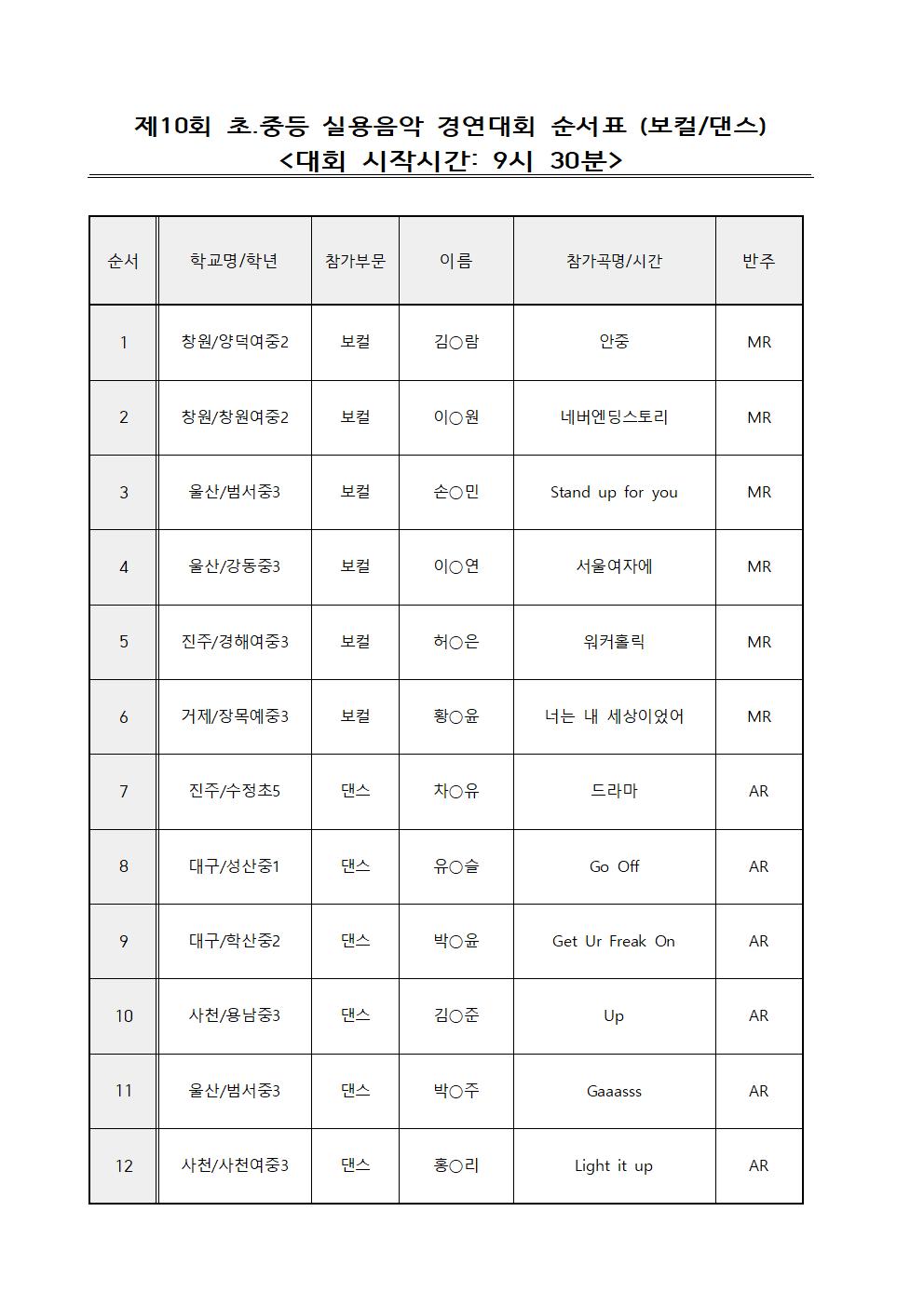 2025학년도 초.중등 실용음악 경연대회 순서표(보컬댄스)001.jpg