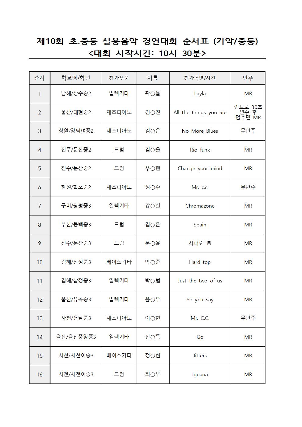 2025학년도 초.중등 실용음악 경연대회 순서표(기악중등)001.jpg